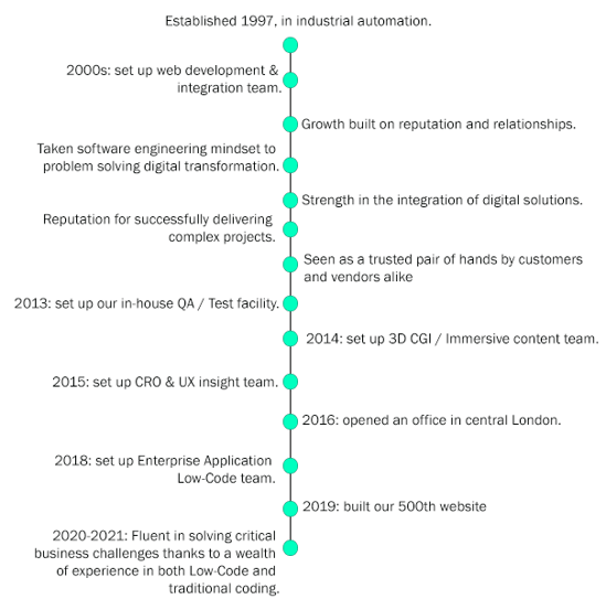 Unipro timeline PNG