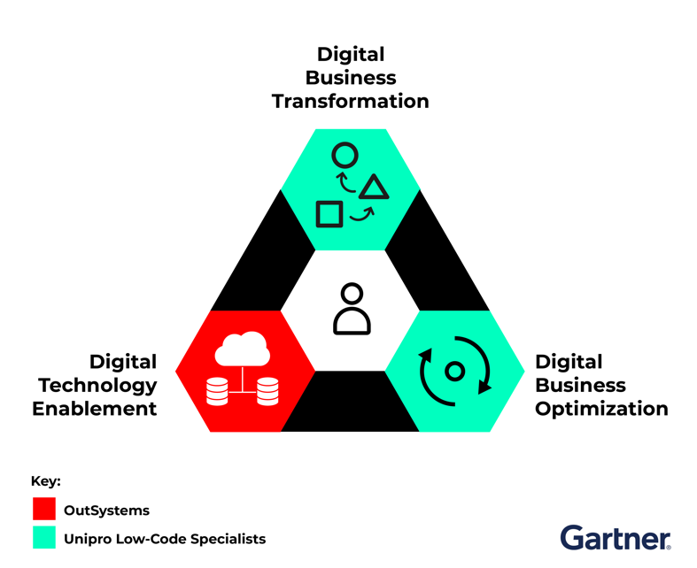 digital-business-transformation